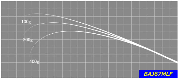 ジャストエースブランク BAJ-F(1ピースモデル)